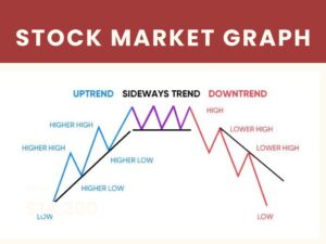 STOCK MARKET ANALYSIS